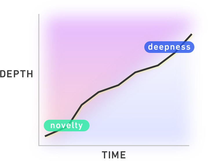 digital-nomad-novelty-vs-depth